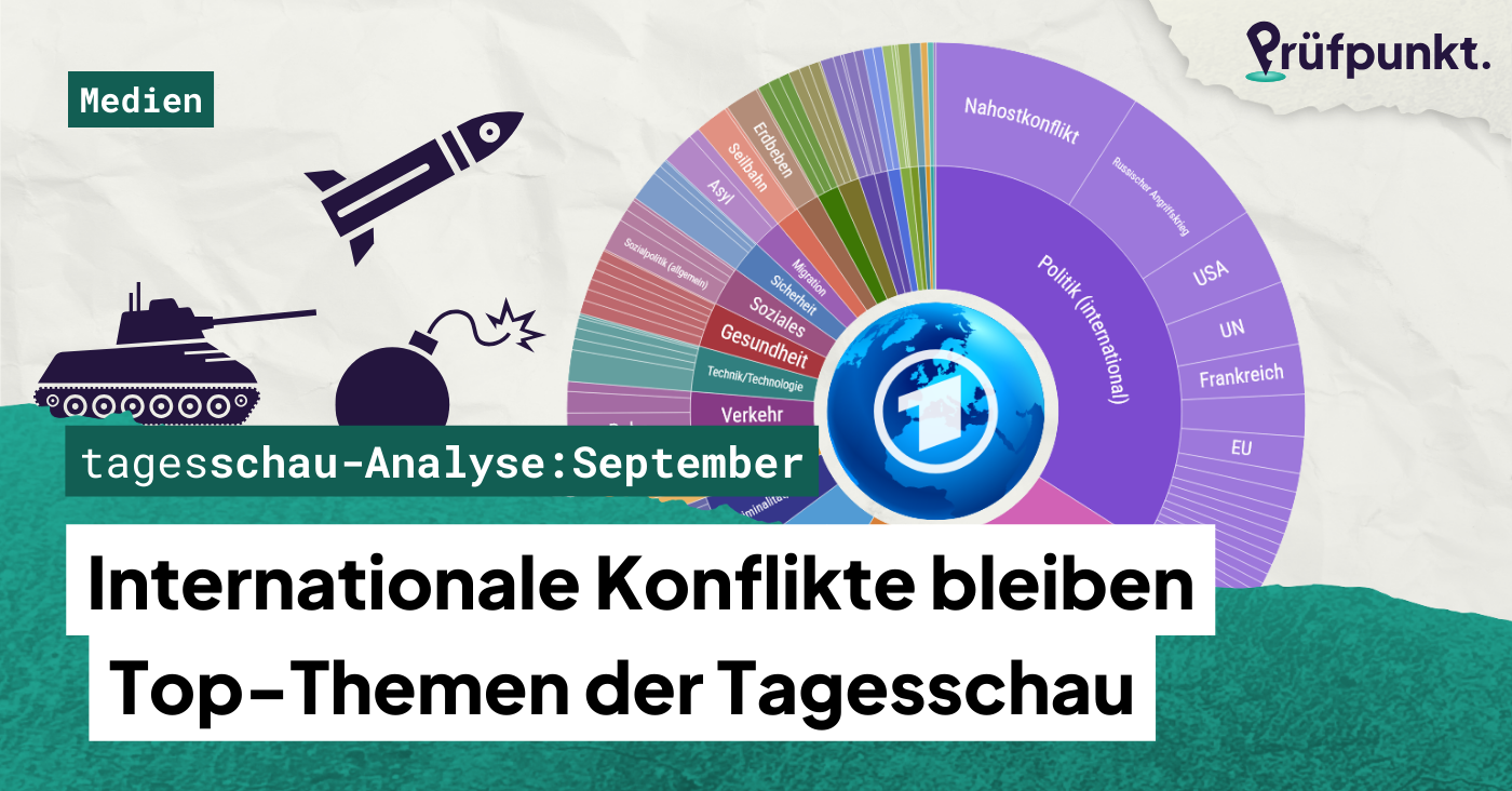 Tagesschau-Analyse September: Berichte über Kriege in Gaza und der Ukraine stärker im Vordergrund