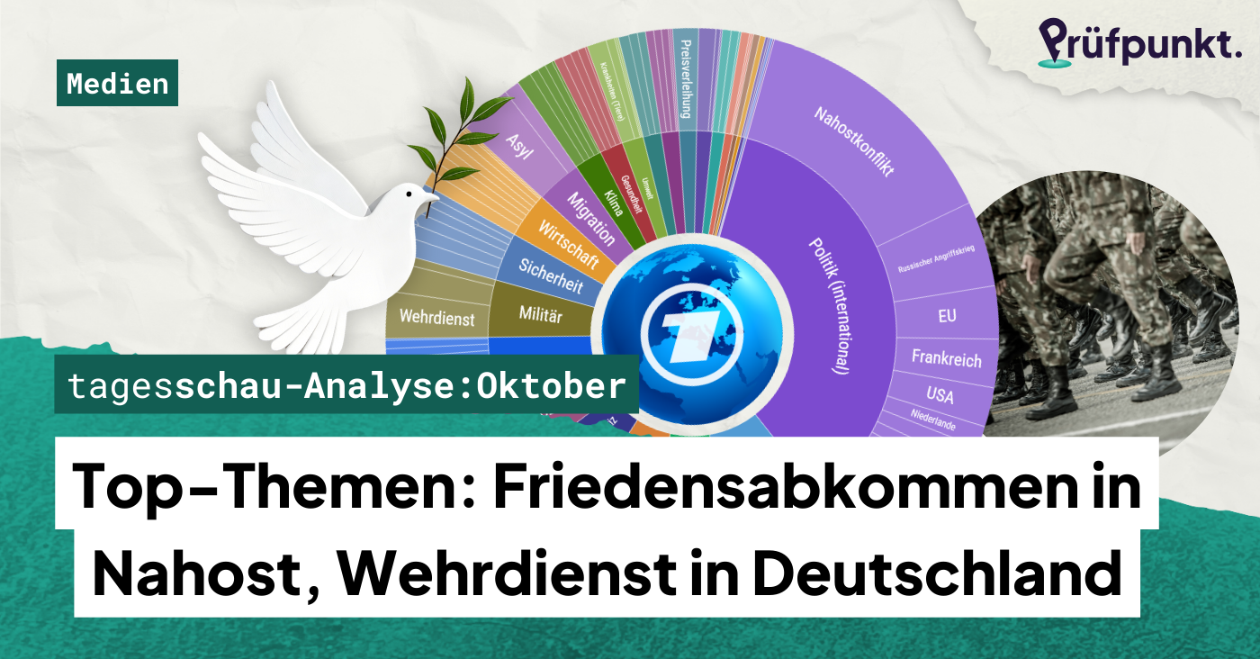 Tagesschau-Analyse Oktober: Berichterstattung über Wehrdienst, Krieg und Frieden